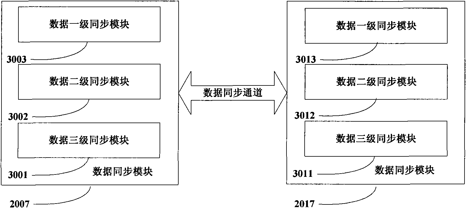 Double-computer backup system and backup method