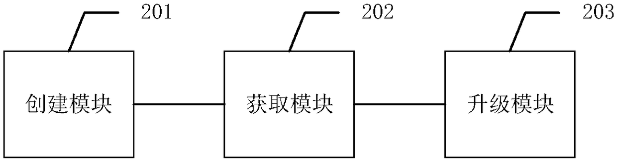 Method, device and equipment for upgrading server firmware, and readable storage medium