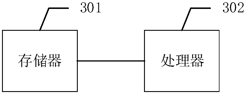 Method, device and equipment for upgrading server firmware, and readable storage medium