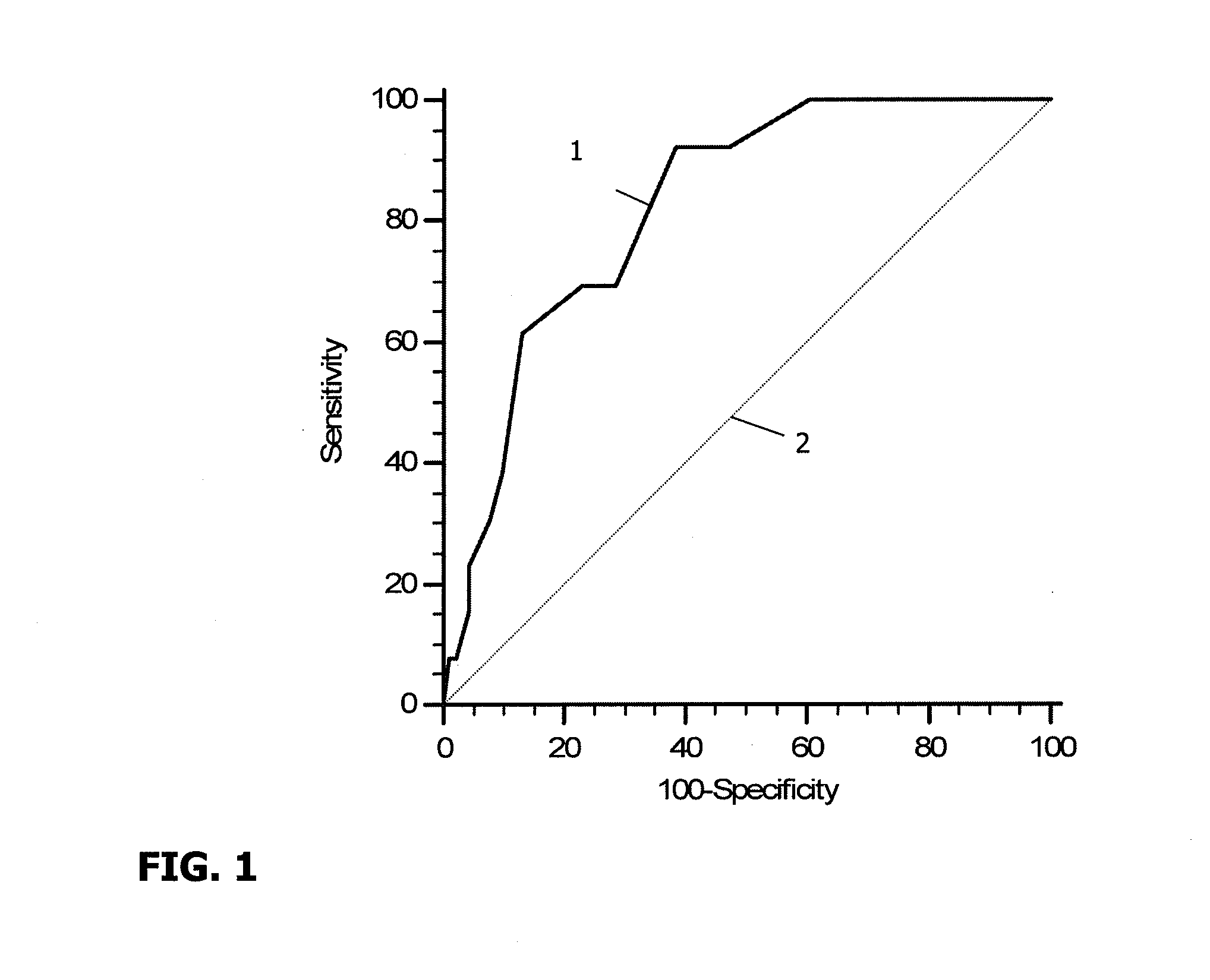 Kit for predicting implantation success in assisted fertilization