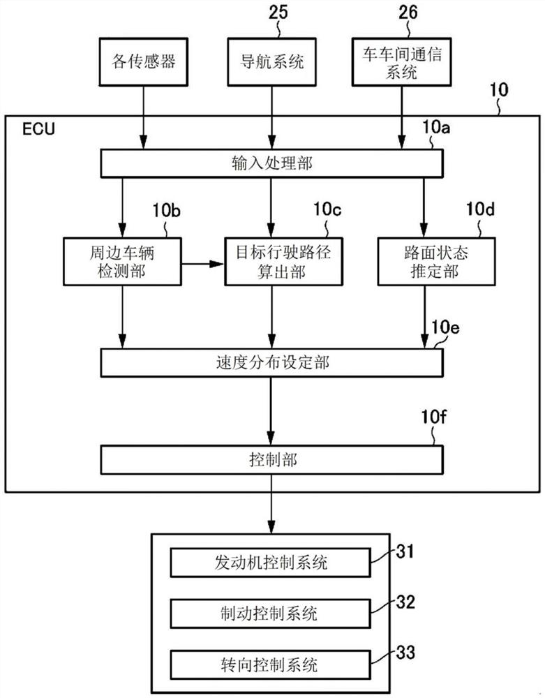 Vehicle control device