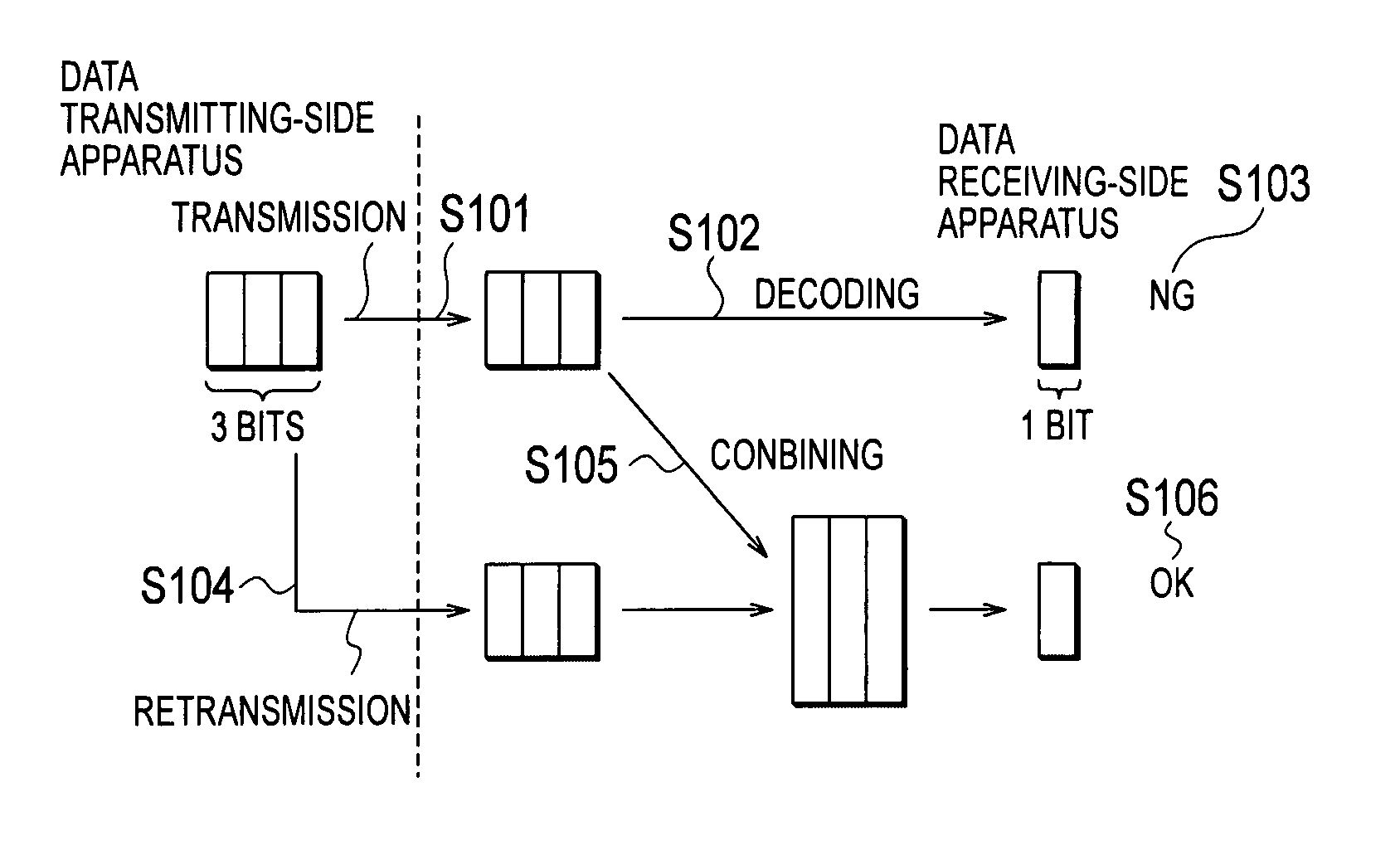 Mobile Communication System, Wireless Line Control Station, Mobile Station, And Wireless Base Station