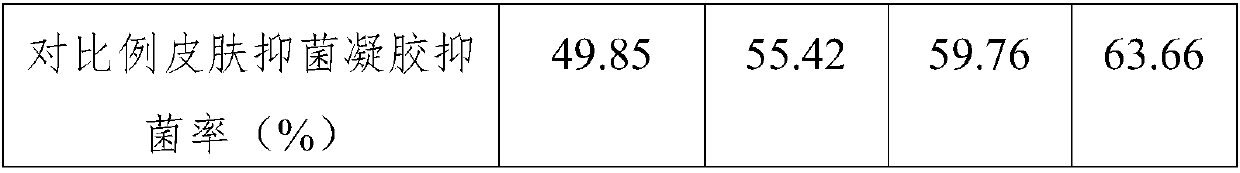 Herbal skin anti-bacteria gel containing propolis and preparation method thereof