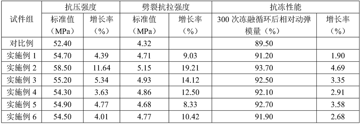 High-strength regenerated concrete doped with waste cable and preparation method thereof