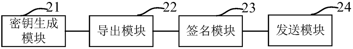 Method and system for remotely upgrading device