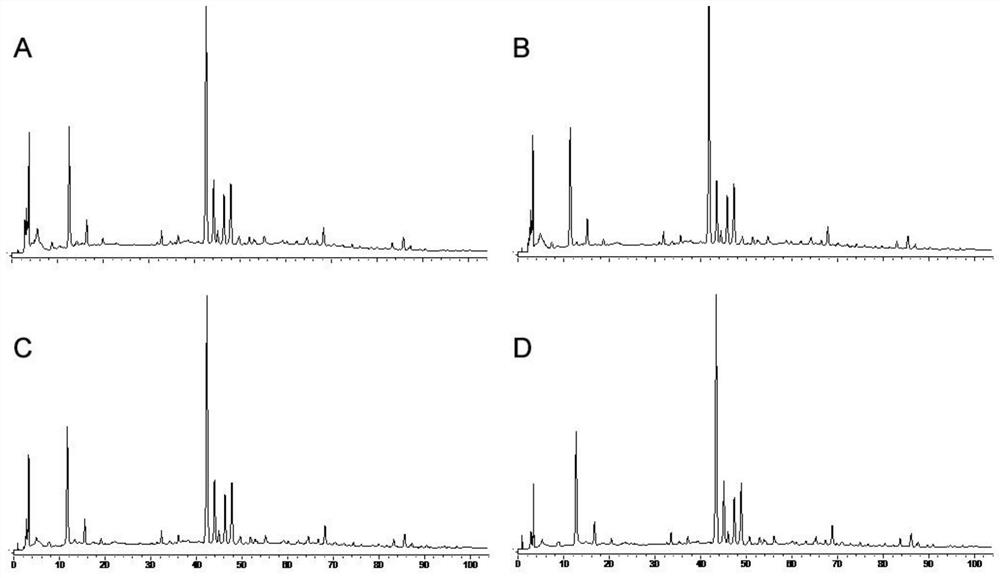 Fingerprint of Fushiming Capsules and Its Application in Quality Control and Component Analysis