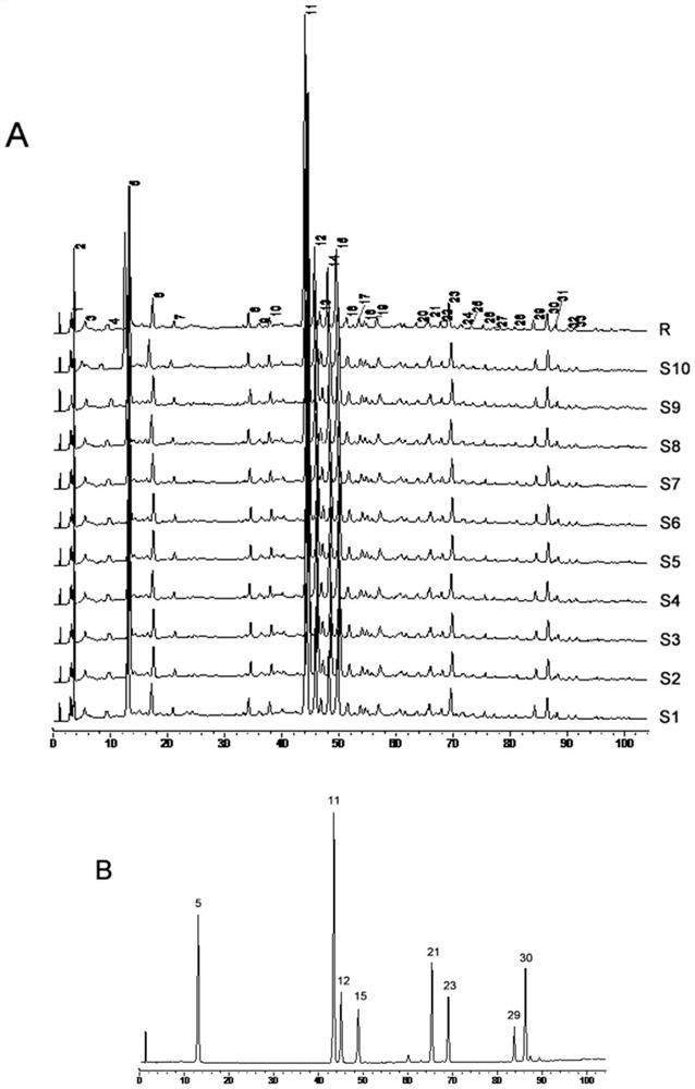 Fingerprint of Fushiming Capsules and Its Application in Quality Control and Component Analysis