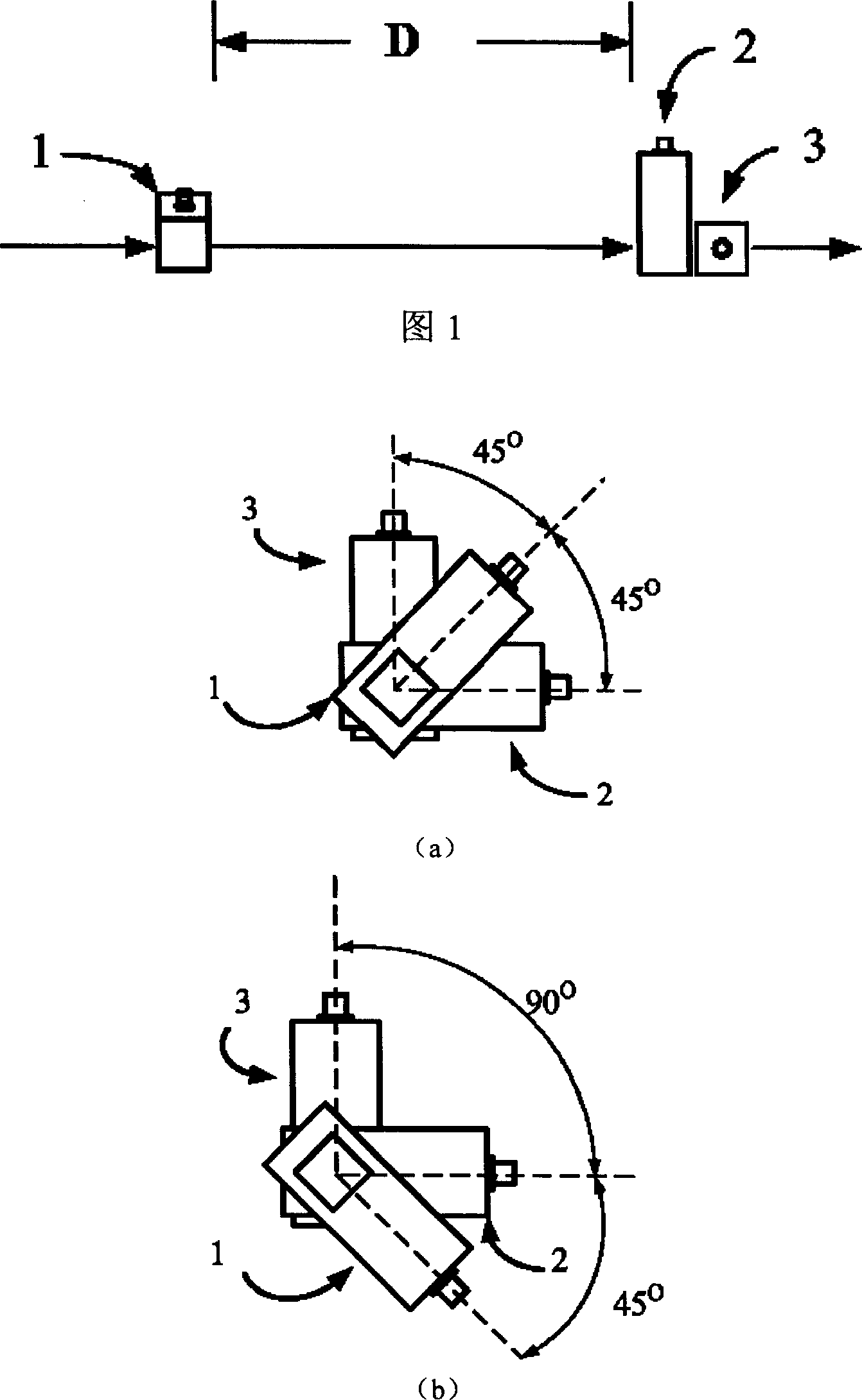 An ultrashort pulse laser scan device