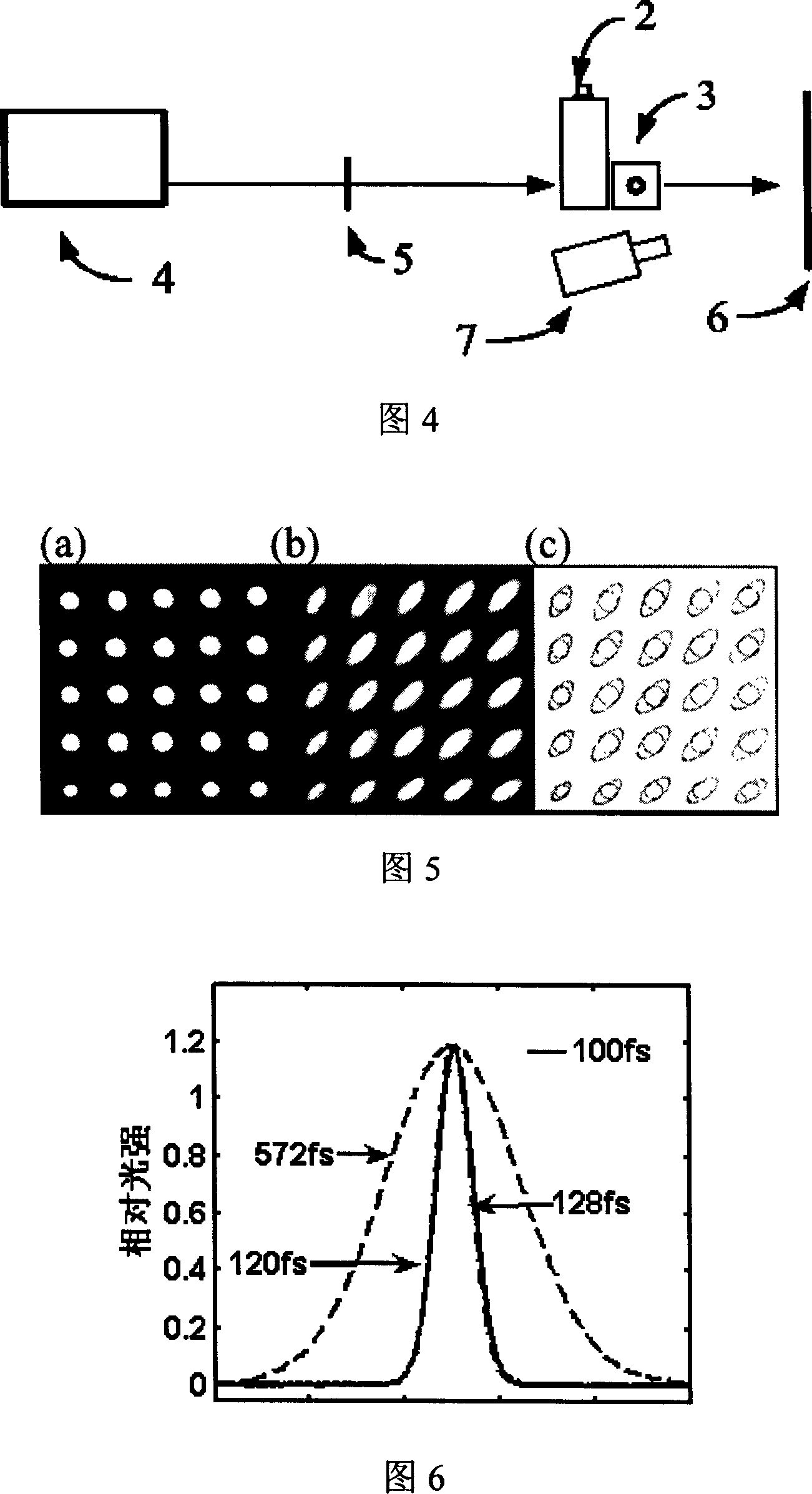 An ultrashort pulse laser scan device