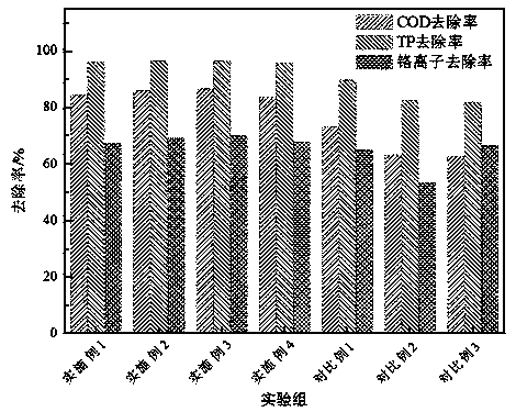 Sewage treatment flocculant and preparation method thereof