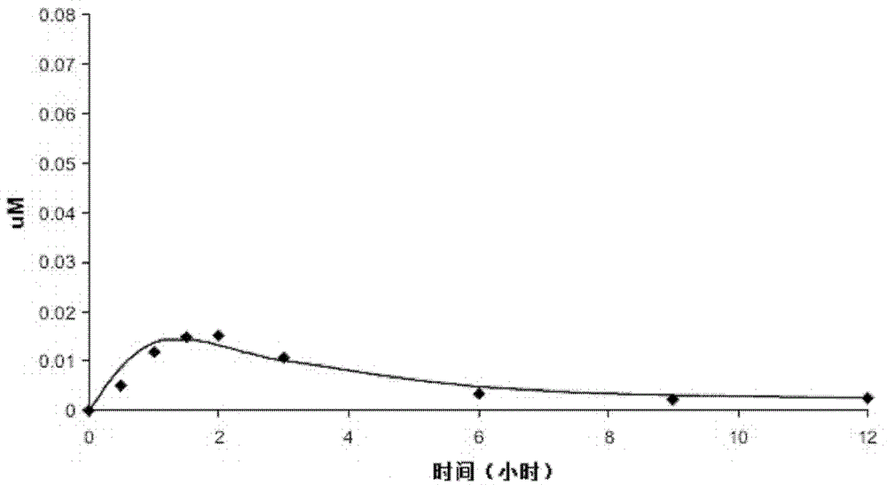 Pharmaceutical composition comprising racemic aminopterin