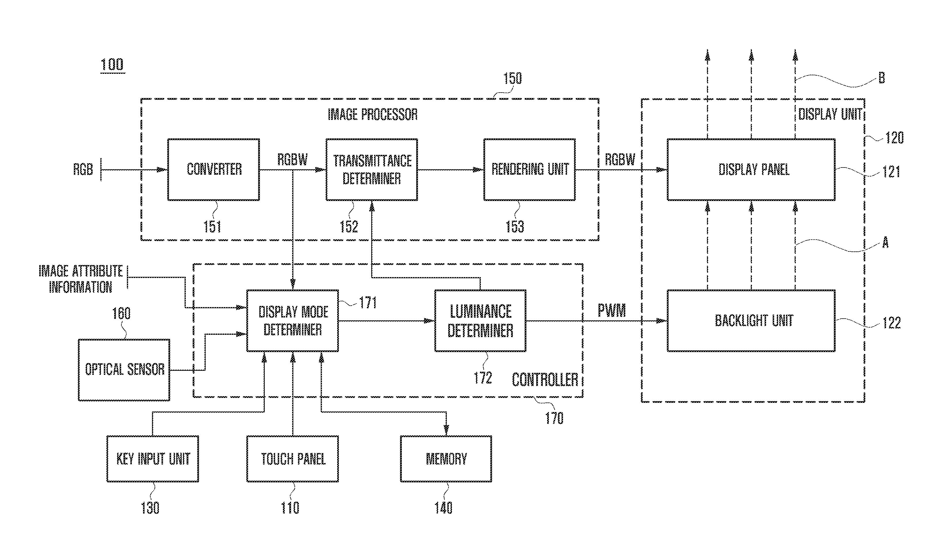 Display control method and apparatus for power saving