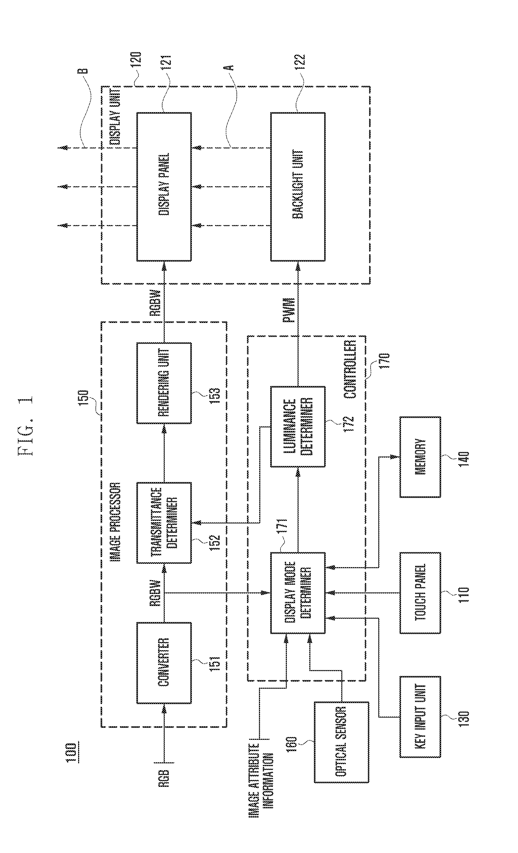 Display control method and apparatus for power saving