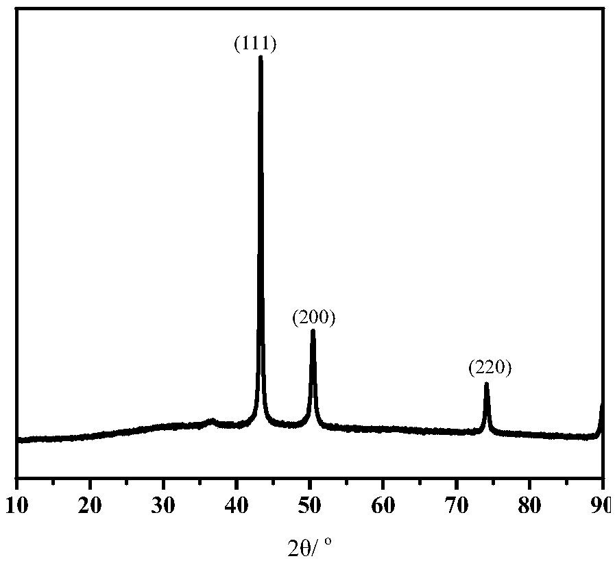 Continuous preparation method of nano-copper