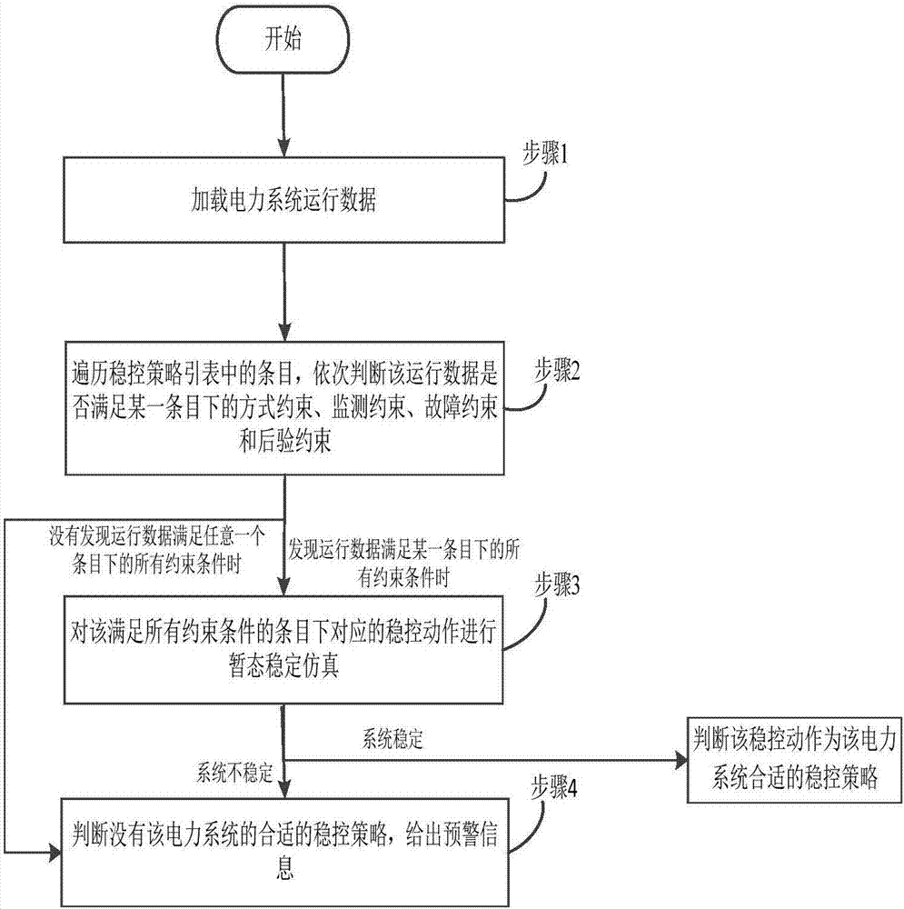 30-second cycle static analysis based electric power spot transaction security checking method