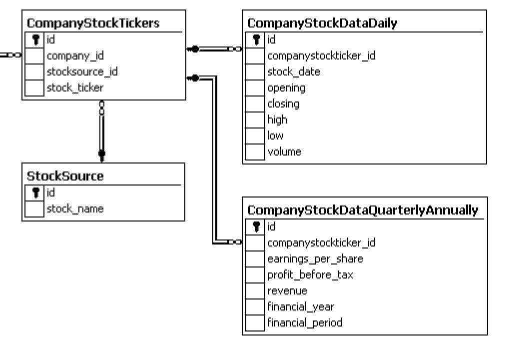 Method of Quantitative Analysis of Corporate Communication Performance