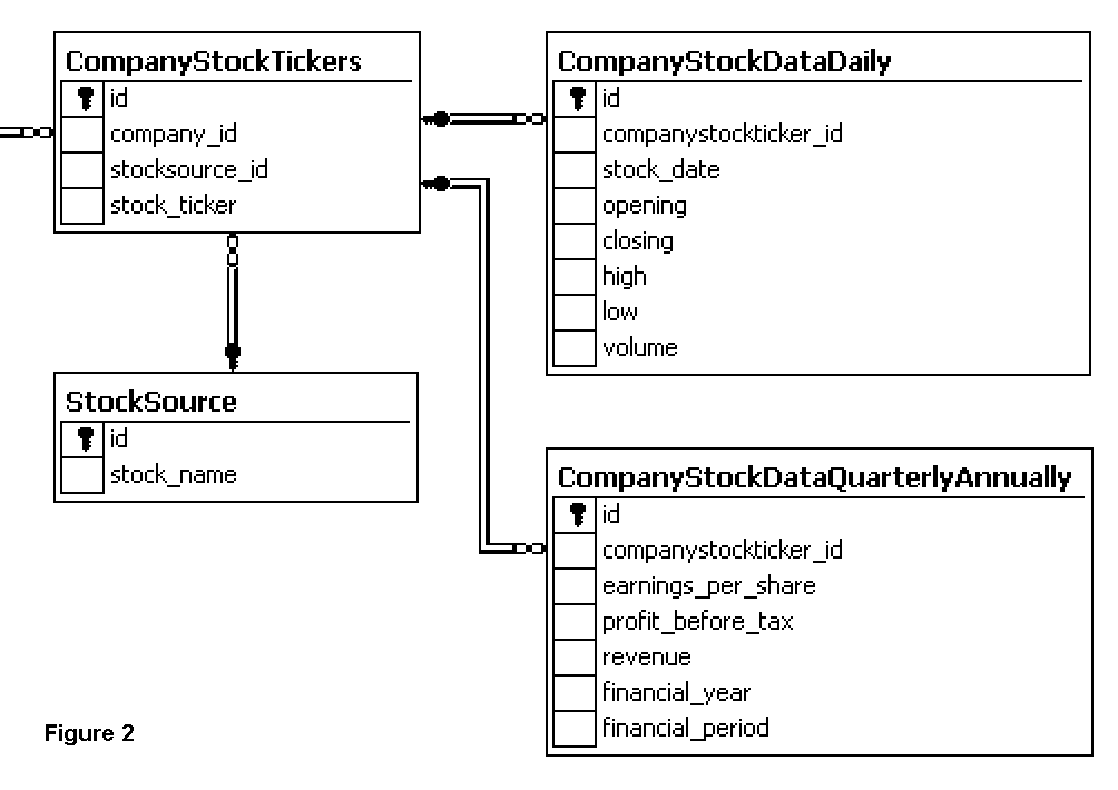 Method of Quantitative Analysis of Corporate Communication Performance