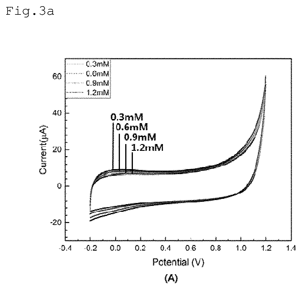 Portable urea sensor using urease-immobilized insoluble porous support