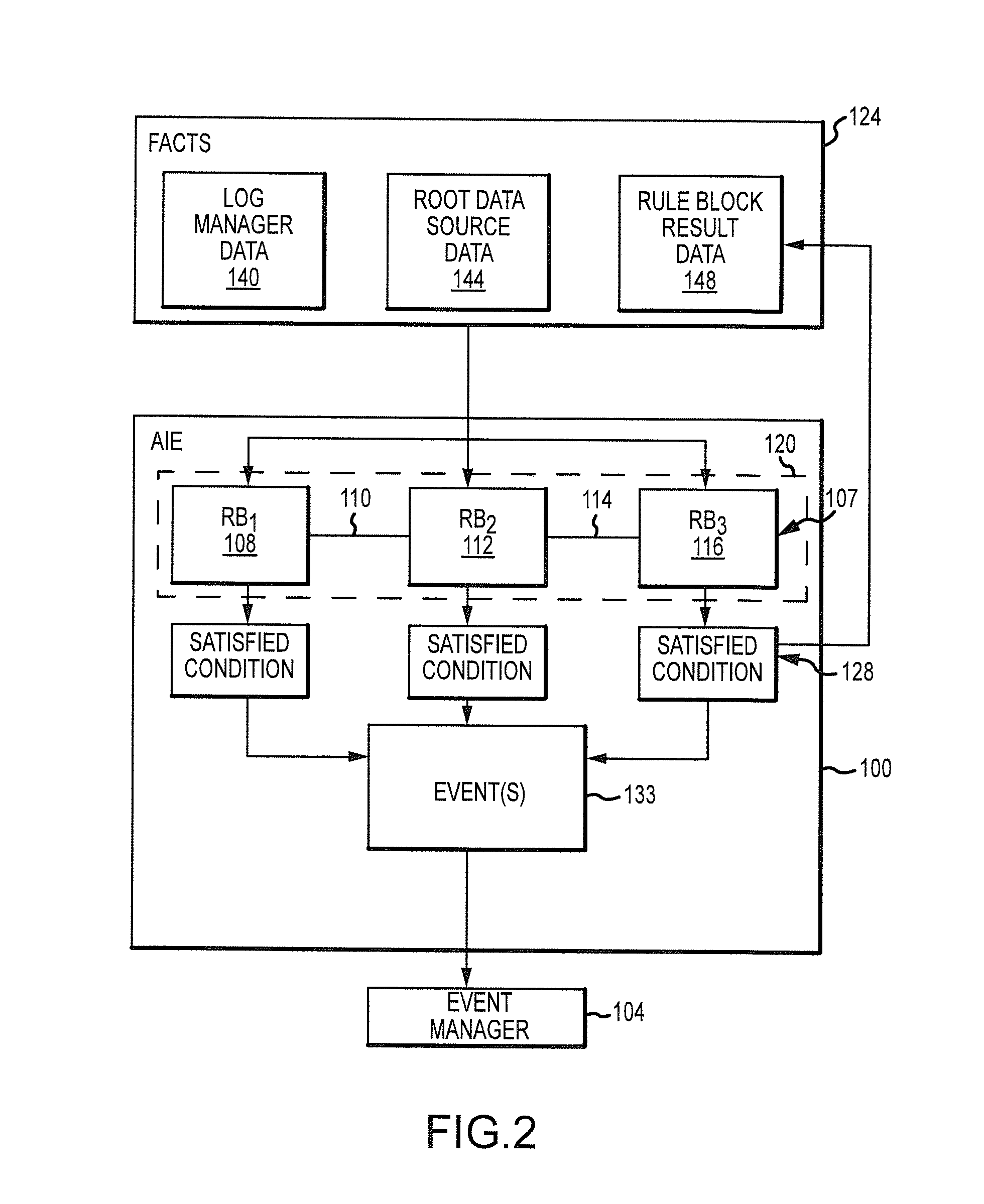 Advanced intelligence engine