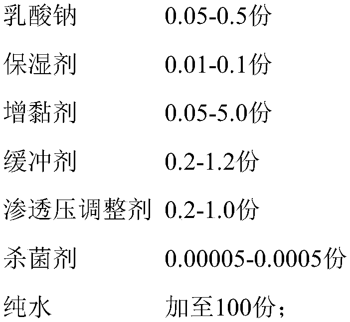 Hard contact lens care composition containing sodium lactate and preparation method thereof