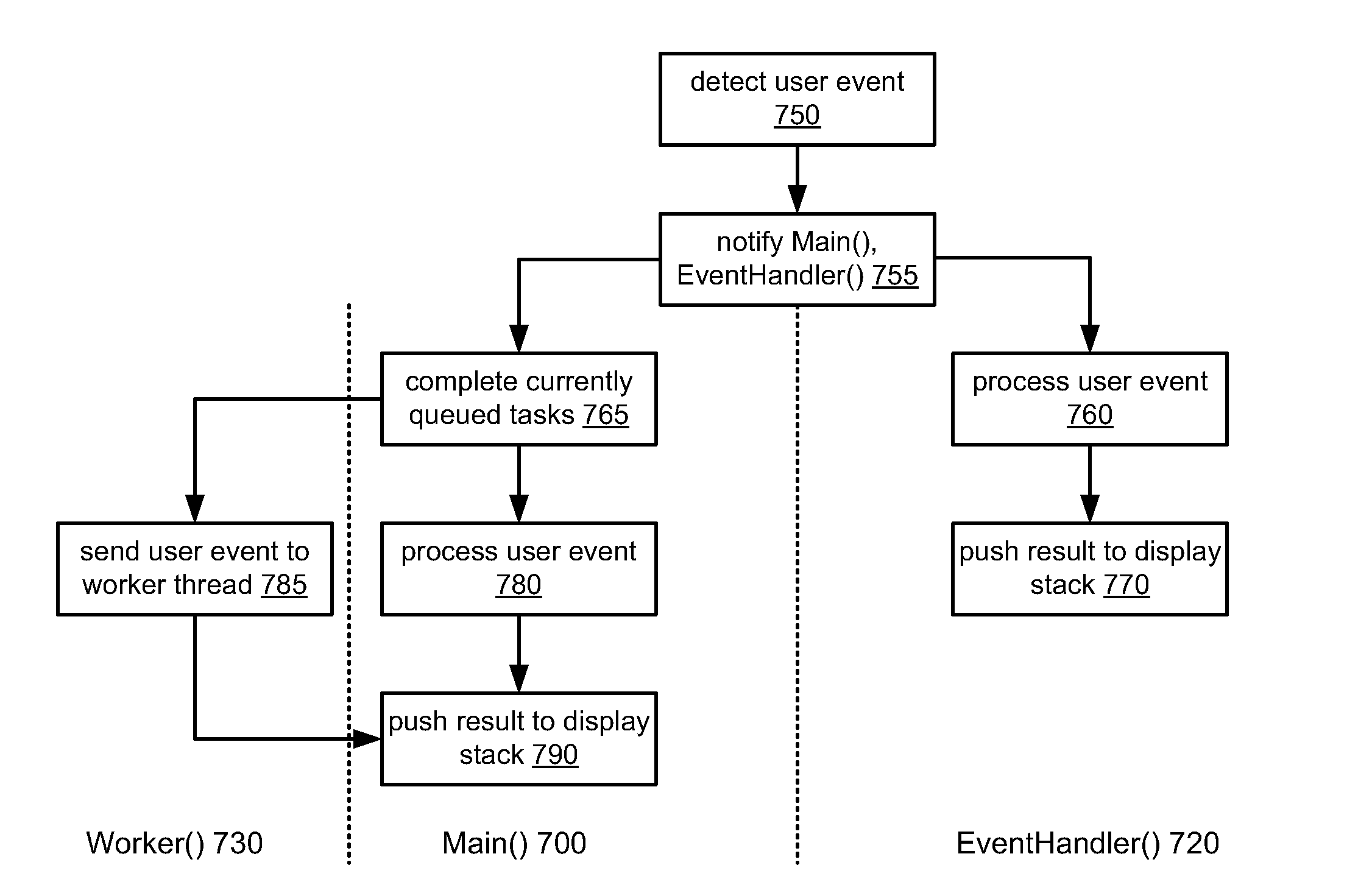 Processing user input events in a web browser