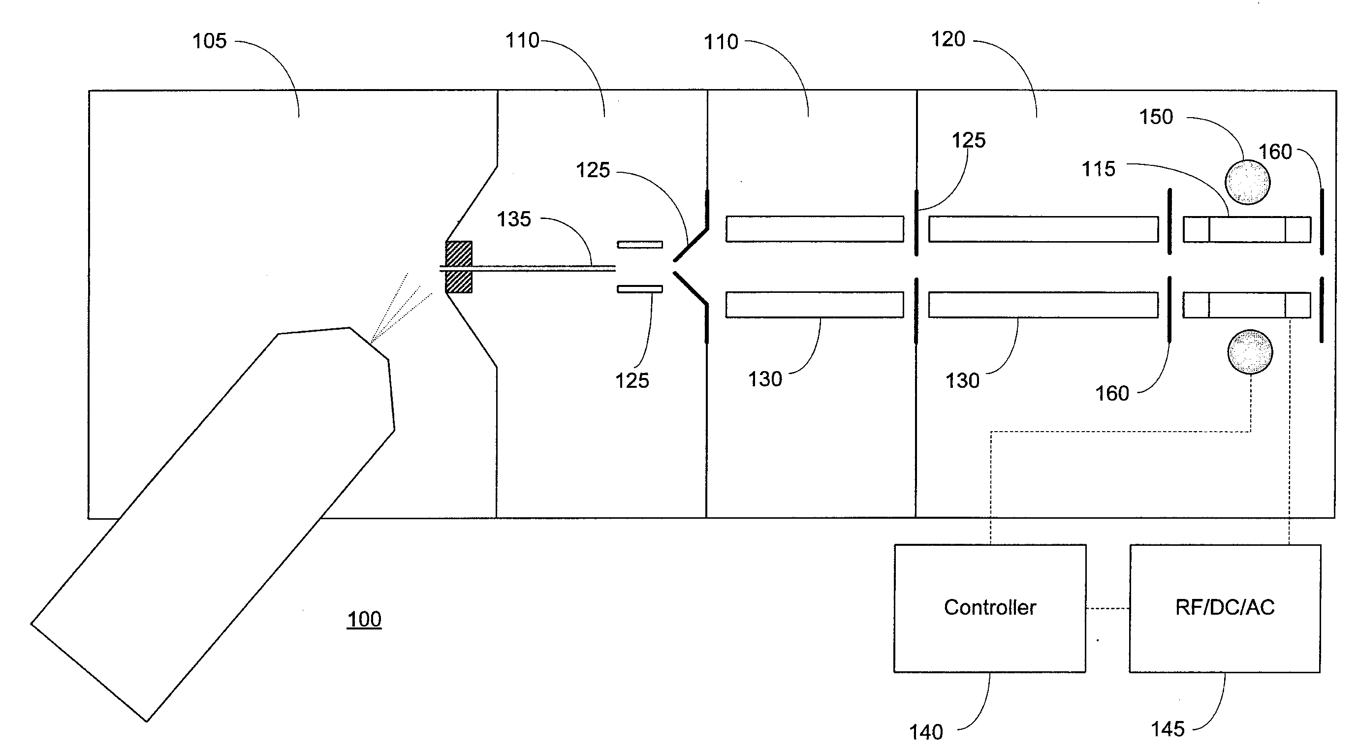 Data-dependent selection of dissociation type in a mass spectrometer