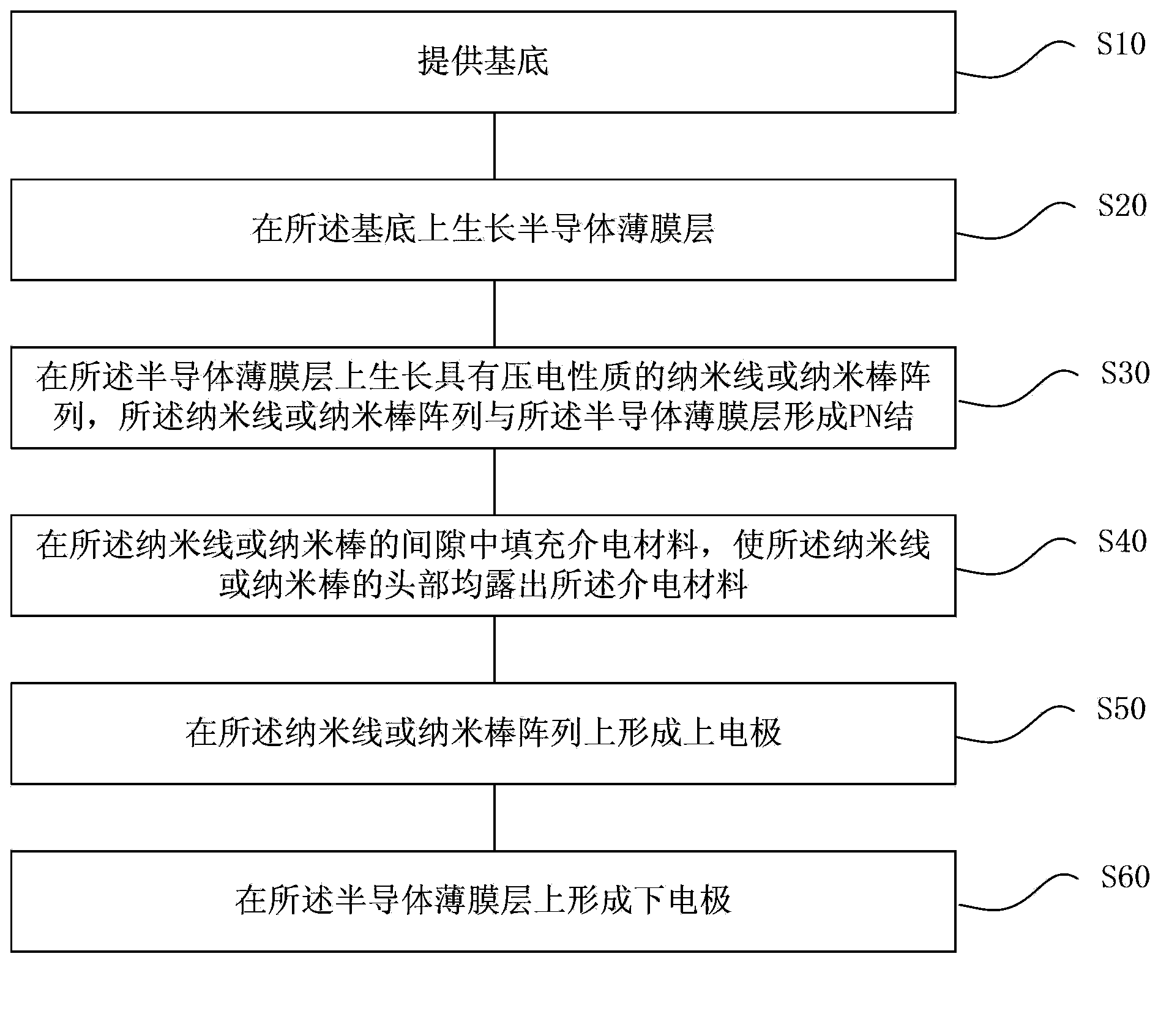 Pressure sensor array and manufacturing method thereof