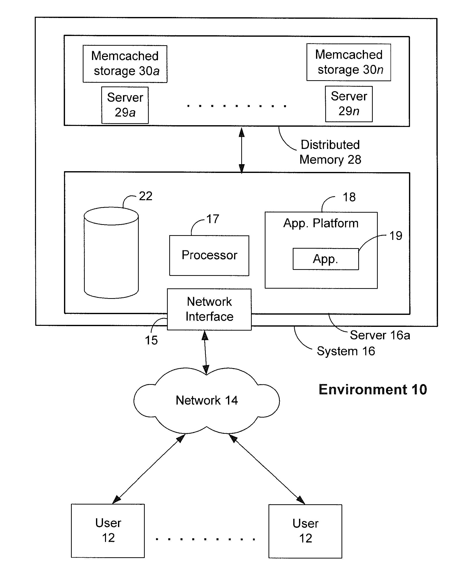 Methods and systems for processing graphs using distributed memory and set operations