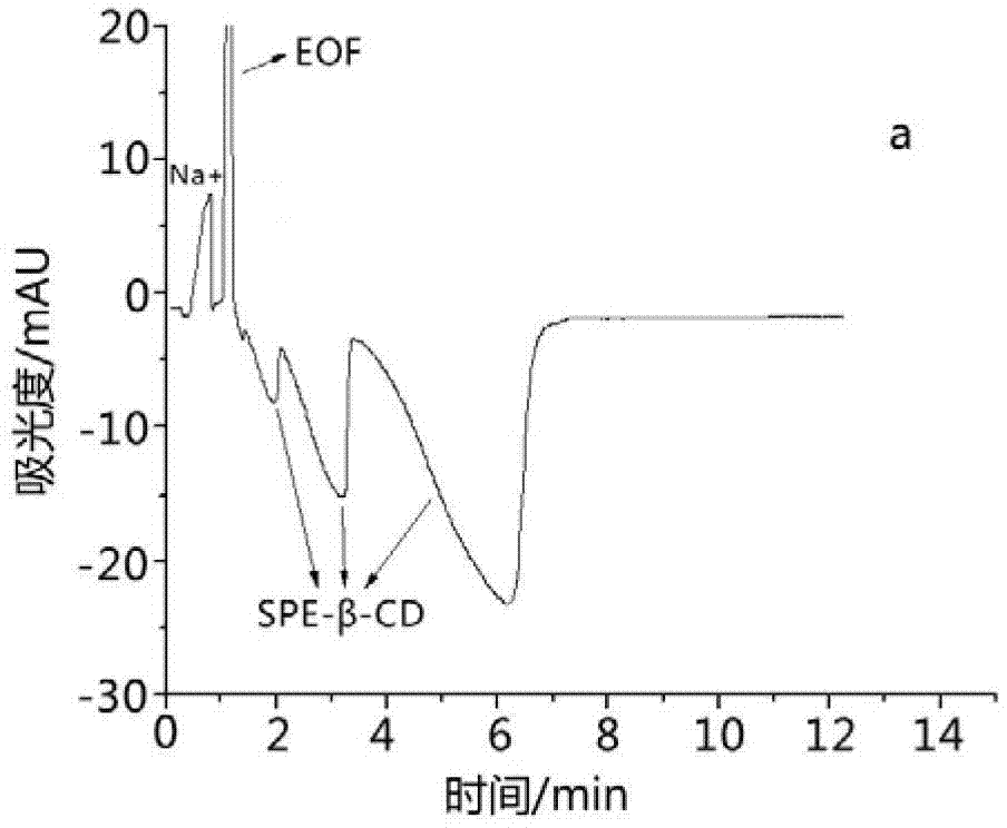 Synthesis and application of novel cyclodextrin polymer chiral resolving agents