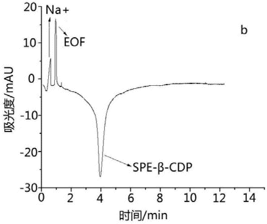 Synthesis and application of novel cyclodextrin polymer chiral resolving agents