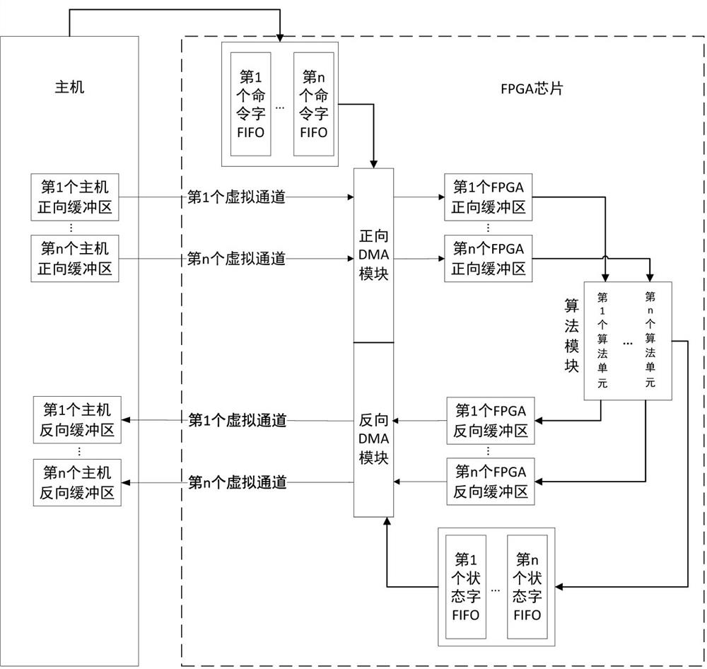 Multi-node multi-channel high-speed parallel processing method and system