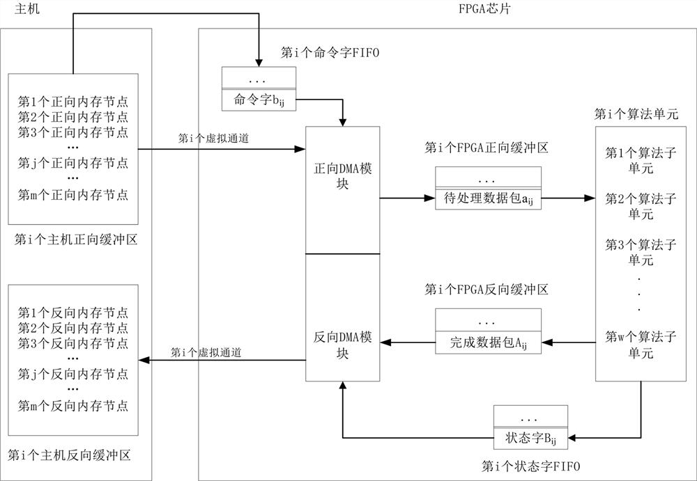 Multi-node multi-channel high-speed parallel processing method and system