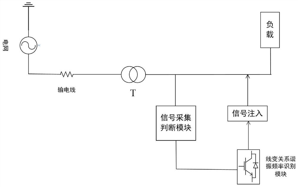 Power grid resonance point detection device and method