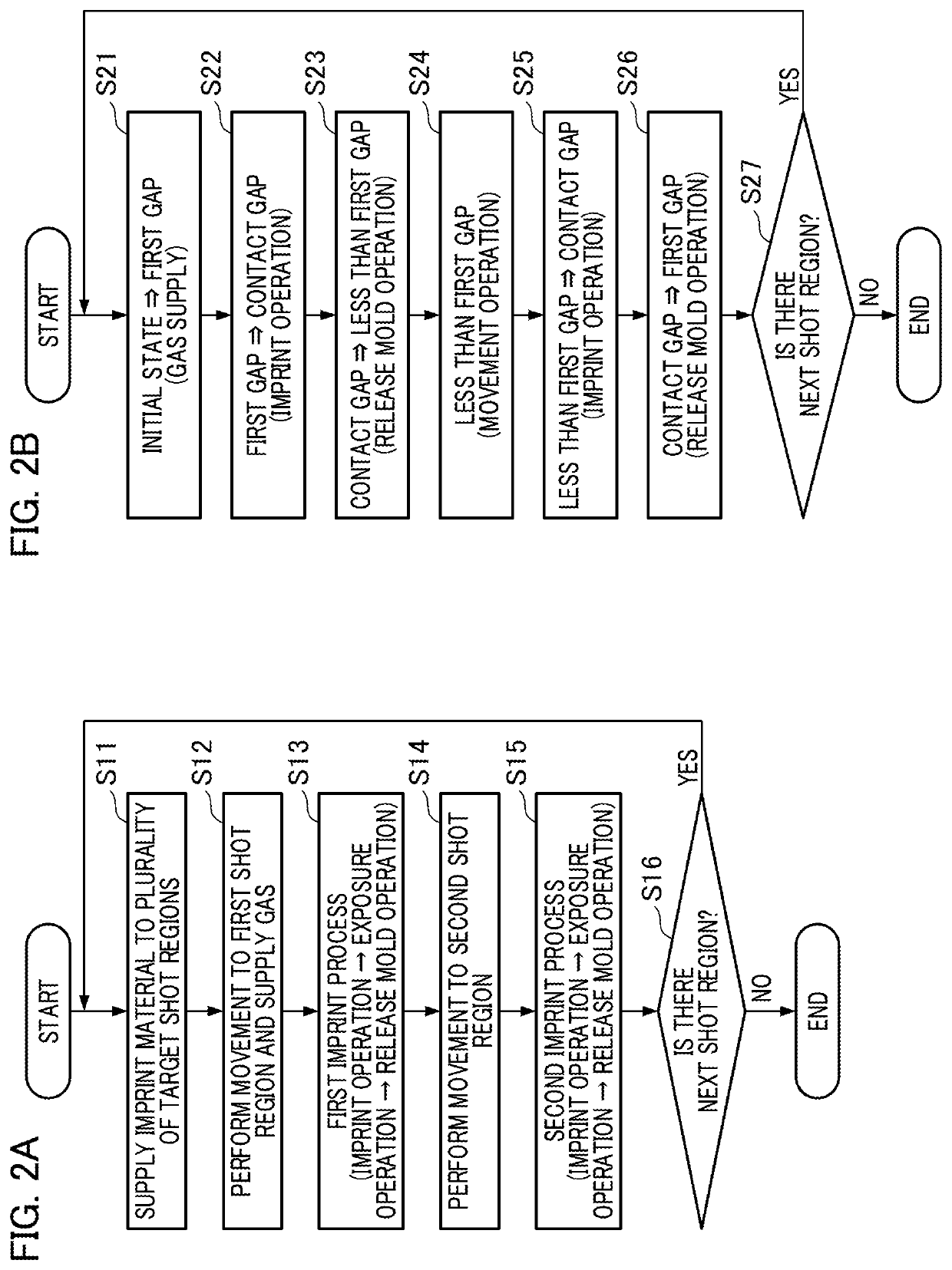 Imprint apparatus, imprint method, and method for manufacturing article