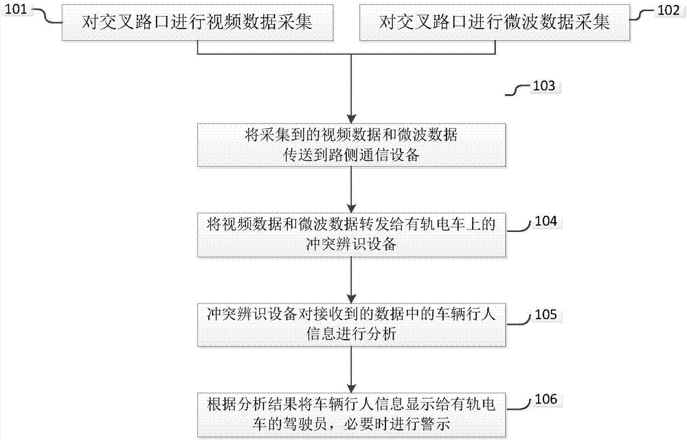 Method and system for preventing tramcars from collision at intersection