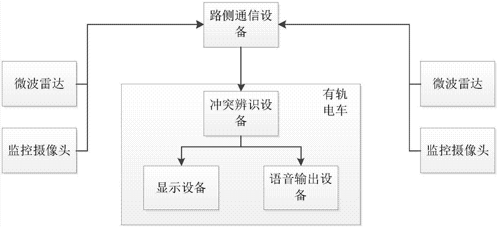 Method and system for preventing tramcars from collision at intersection