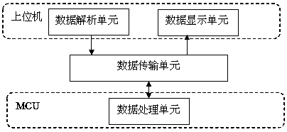 A method and device for adjusting parameters of an EPS controller