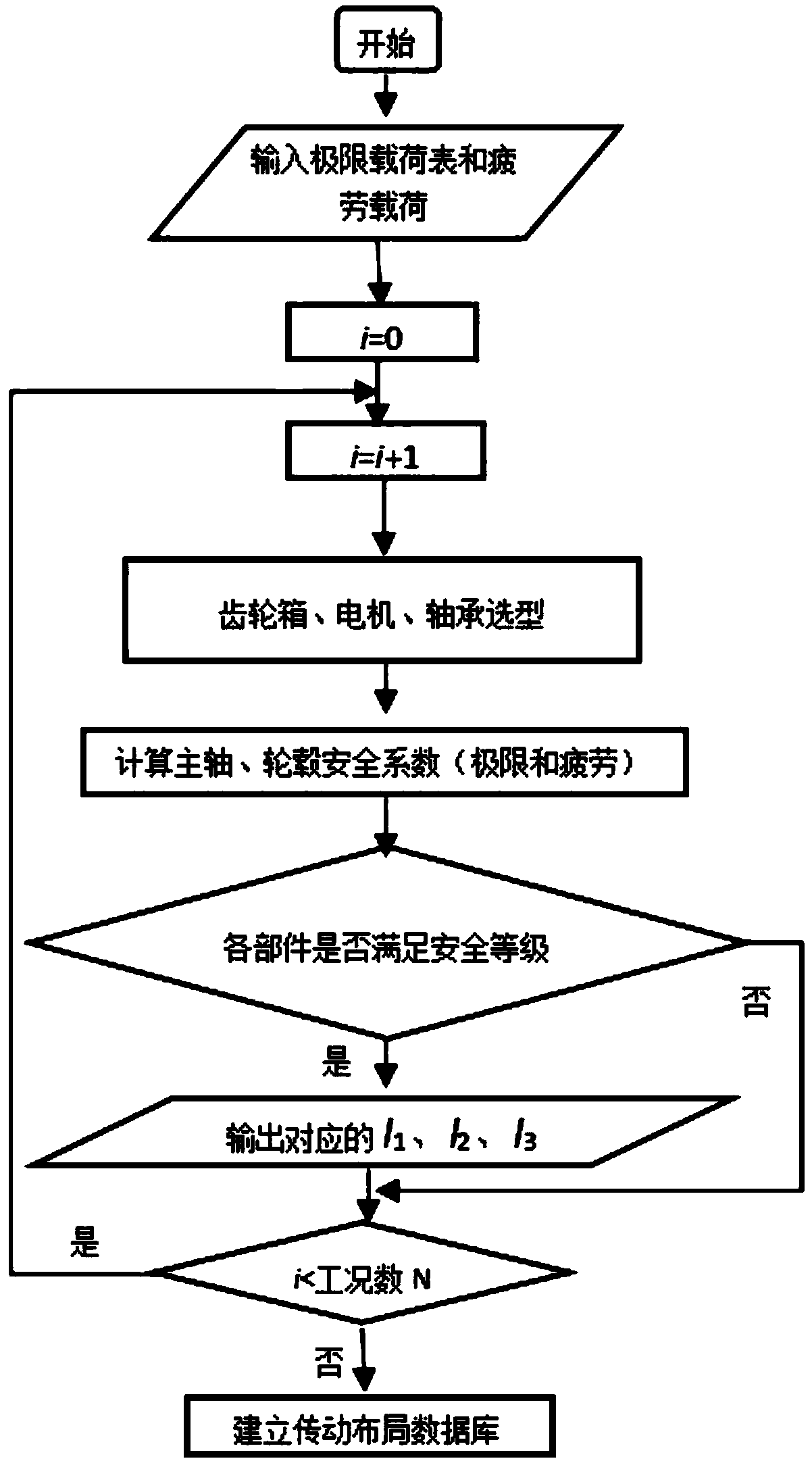 Layout construction and intelligent optimization method and device for transmission part of low-wind-speed wind turbine generator