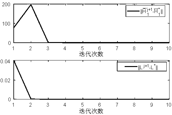 Non-strategy observer state feedback-based optimization control method