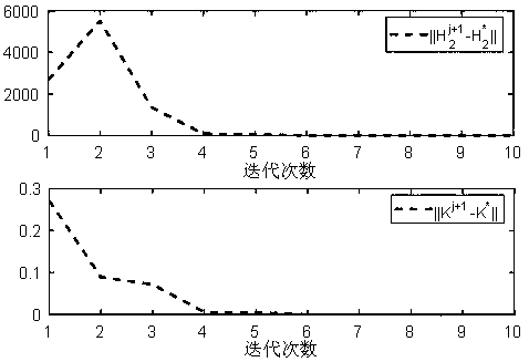 Non-strategy observer state feedback-based optimization control method