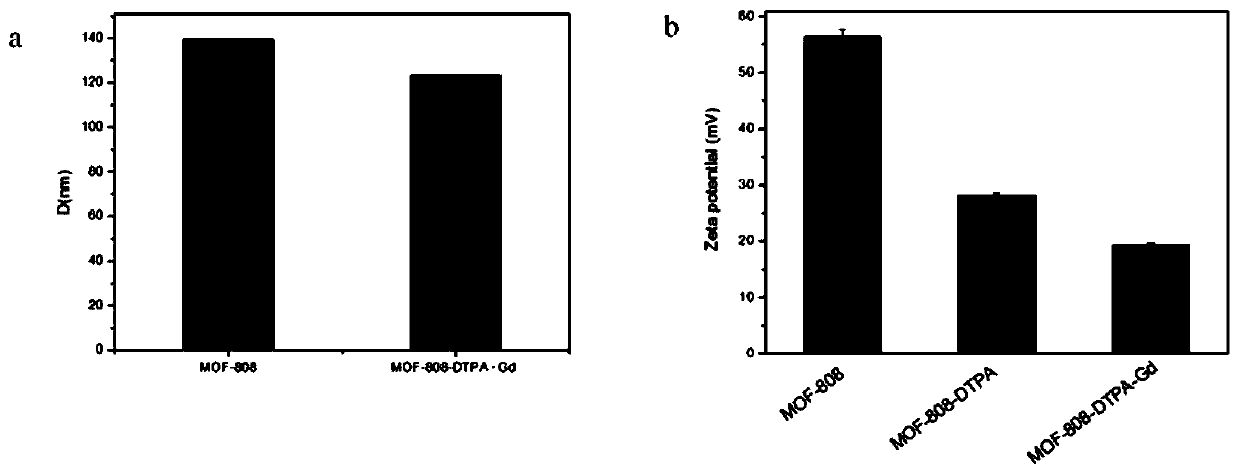 Gd-based magnetic resonance contrast agent nanomaterial constructed based on MOF-808 as well as preparation method and application of nanomaterial