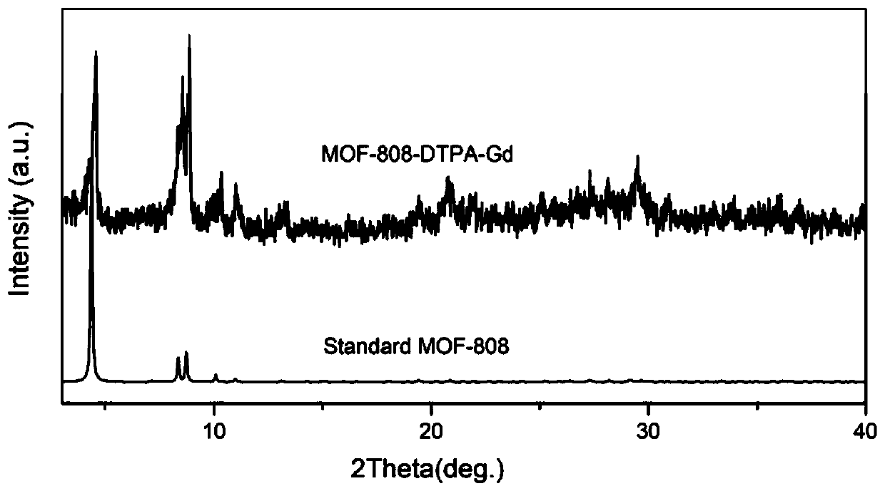 Gd-based magnetic resonance contrast agent nanomaterial constructed based on MOF-808 as well as preparation method and application of nanomaterial