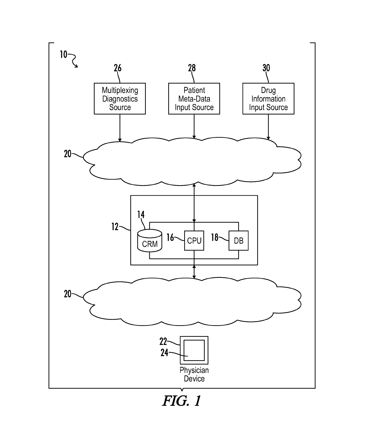 Prescription decision support system and method using comprehensive multiplex drug monitoring