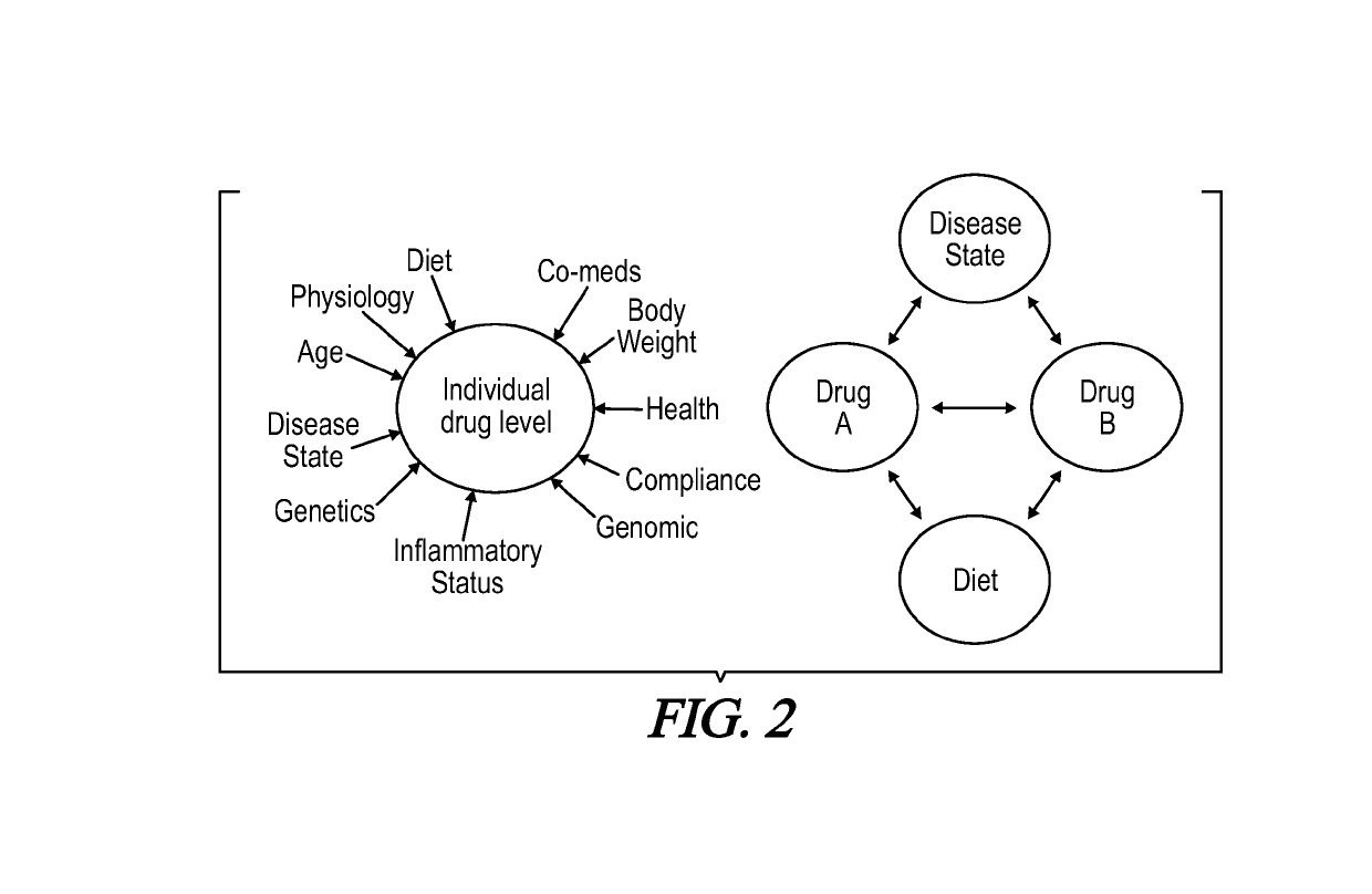 Prescription decision support system and method using comprehensive multiplex drug monitoring