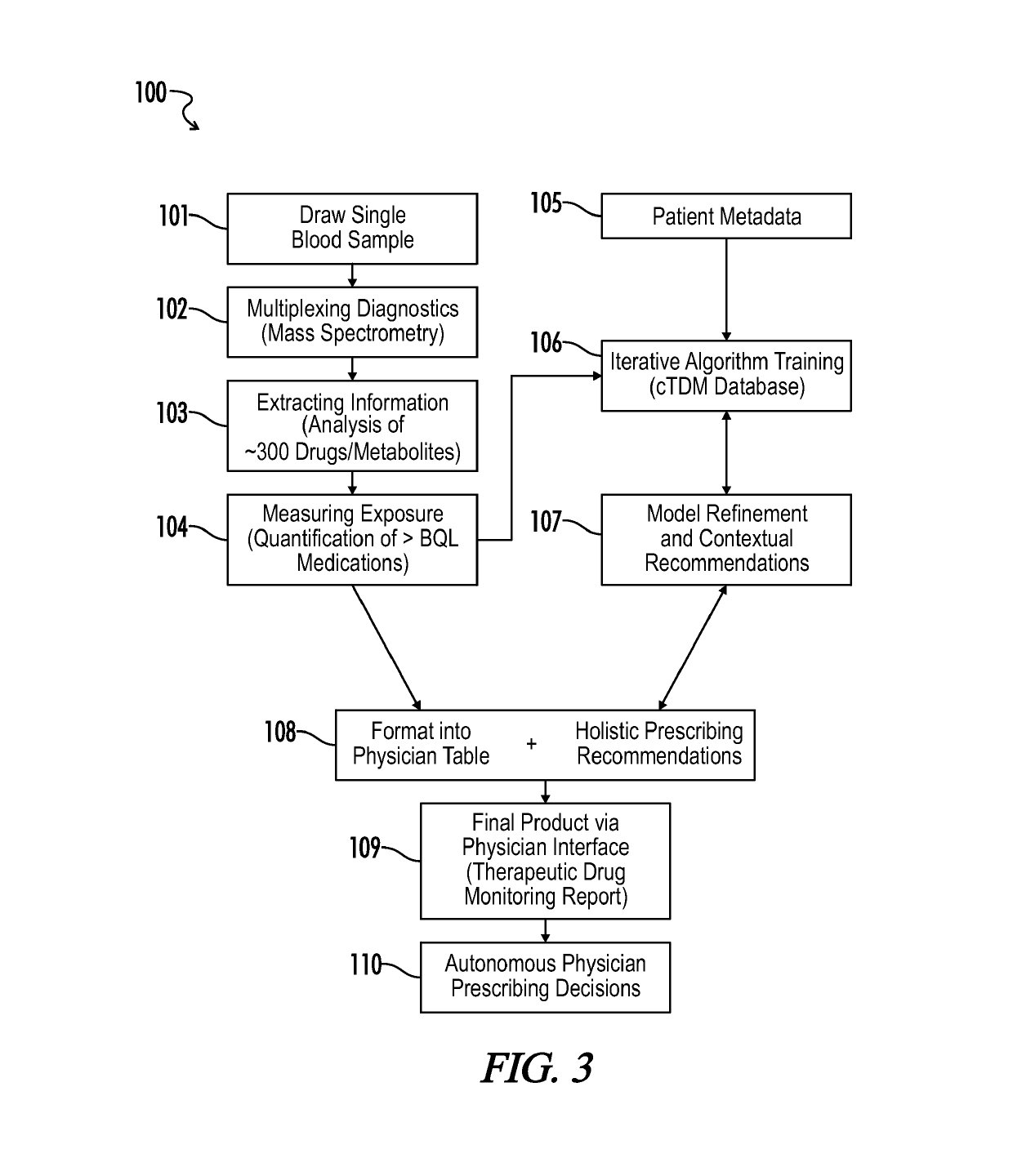 Prescription decision support system and method using comprehensive multiplex drug monitoring