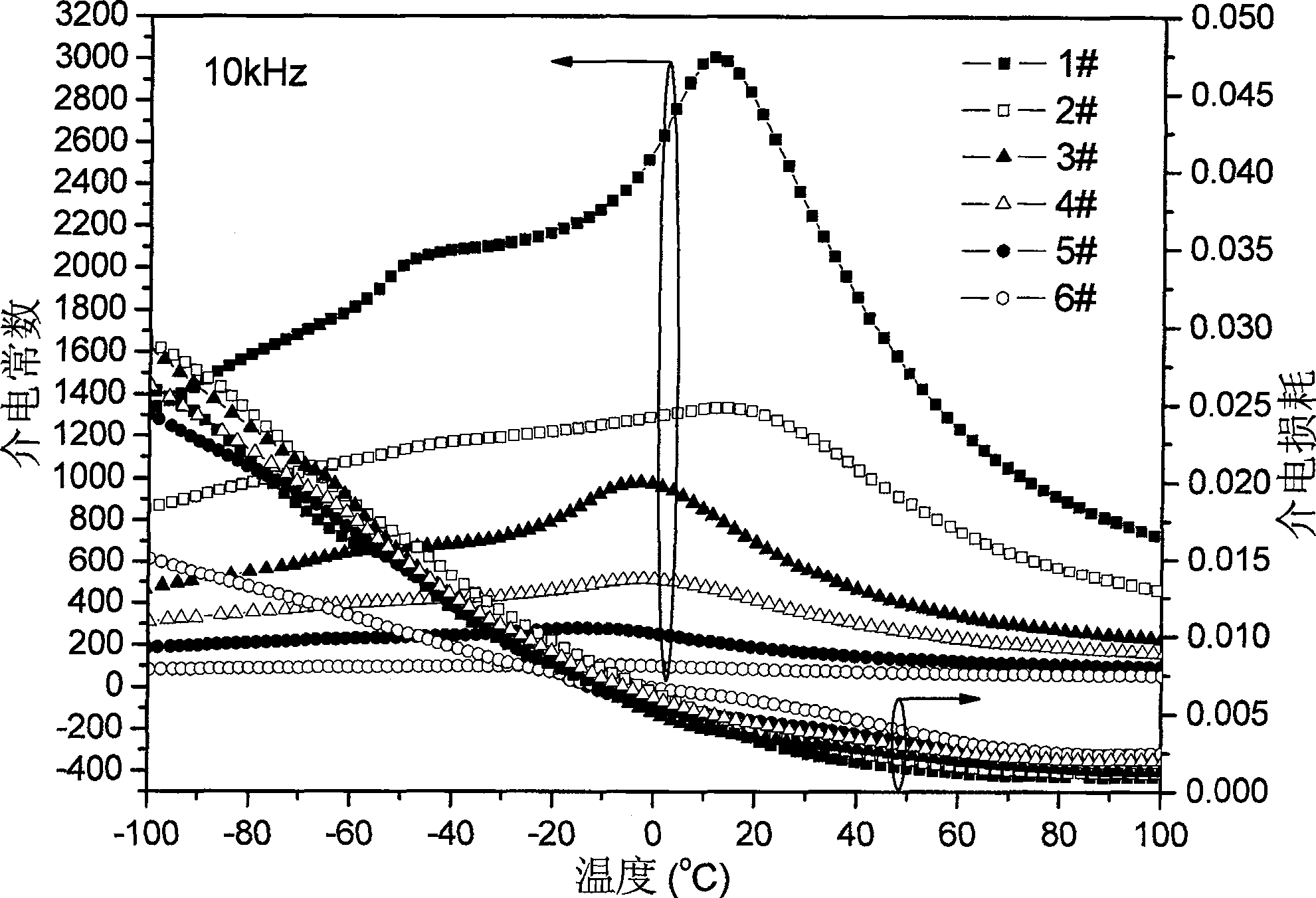 Ba(1-x)Sr(x)TiO3-Zn2TiO4 diphasic composite ceramic material preparation method thereof