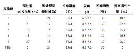 Serratia sp. A5 and uses thereof