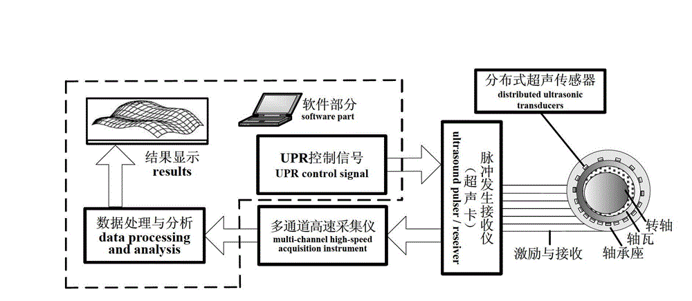 Sliding bearing universe lubricant film thickness distribution detection method