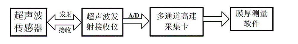 Sliding bearing universe lubricant film thickness distribution detection method