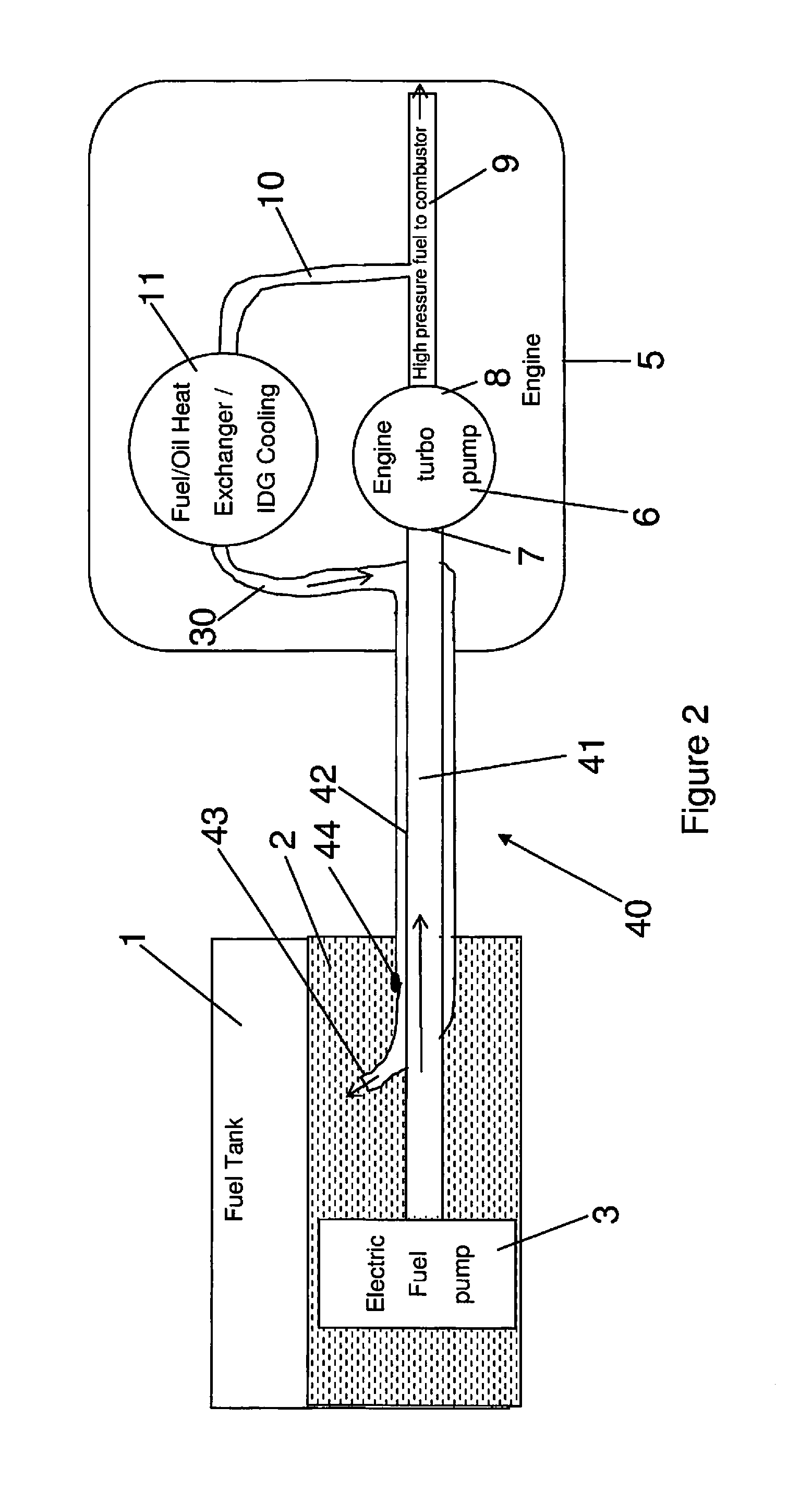 Aircraft fuel system with fuel return from engine